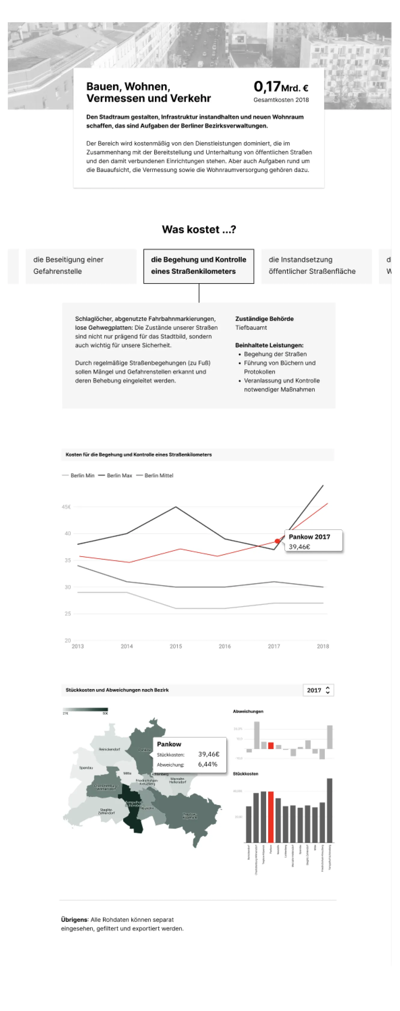 Wireframe-Ausschnitte der interaktiven Datenvisualisierungen